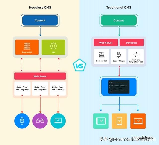 電商網(wǎng)站推廣，電商網(wǎng)站推廣招聘？