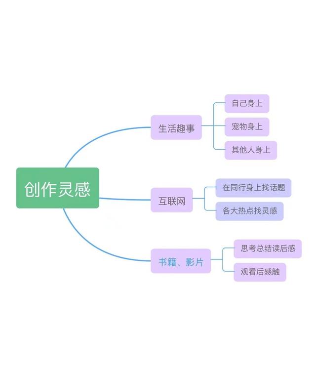 好的短視頻具備哪些要素，短視頻的五大要素？