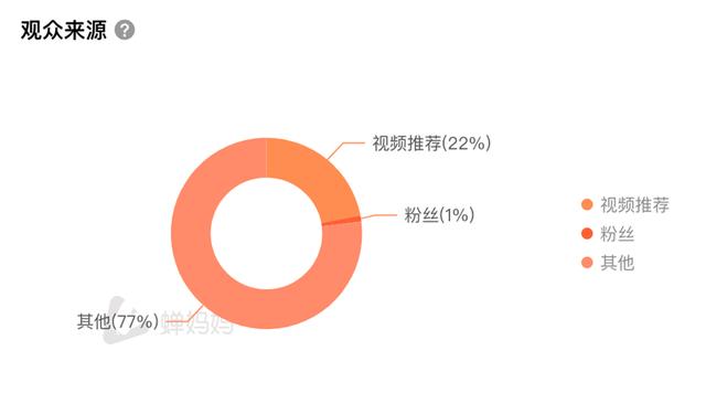 抖音營銷號(hào)是怎么賺錢的（抖音營銷號(hào)背景圖）