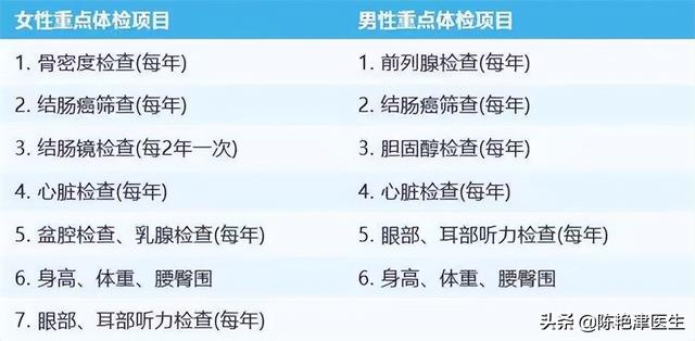 腫瘤ca125檢查多少錢（ca125檢查多少錢一次）