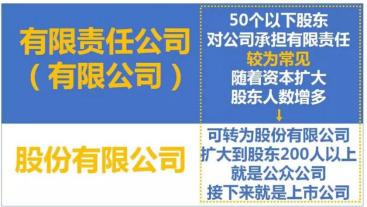 企業(yè)與公司的區(qū)別表格（企業(yè)與公司的區(qū)別與聯(lián)系）