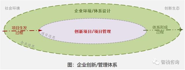 科研橫向項目和縱向項目的區(qū)別，科研橫向項目和縱向項目的區(qū)別是什么？