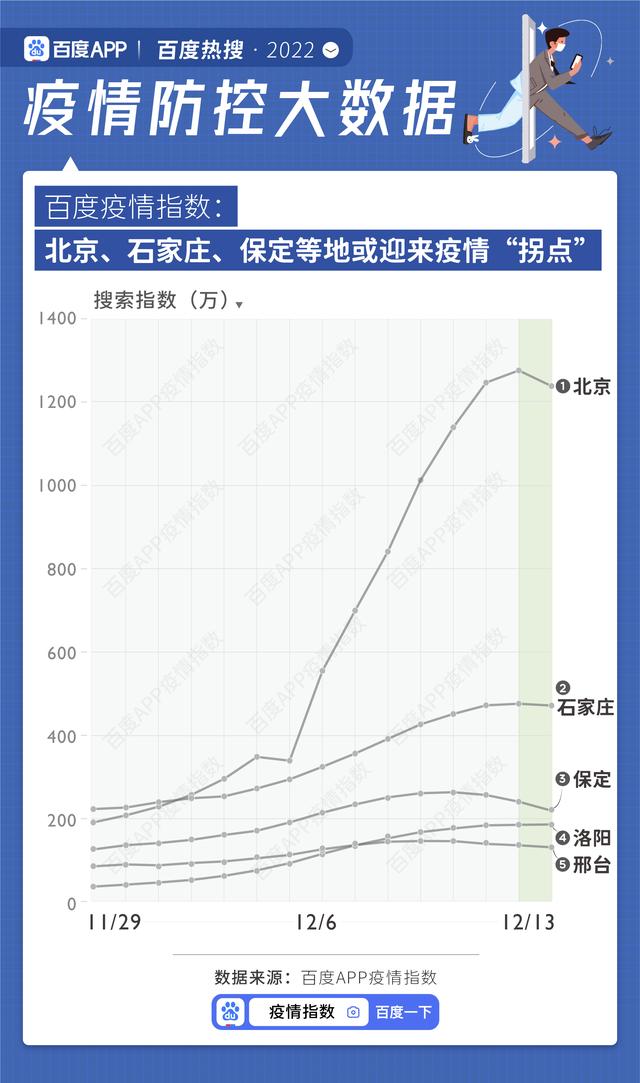 百度疫情地圖為什么沒有了，百度疫情地圖為什么沒有了呢？