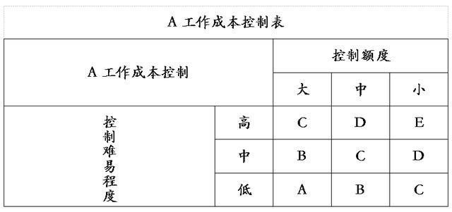 項(xiàng)目成本管理主要包括（項(xiàng)目成本管理辦法）