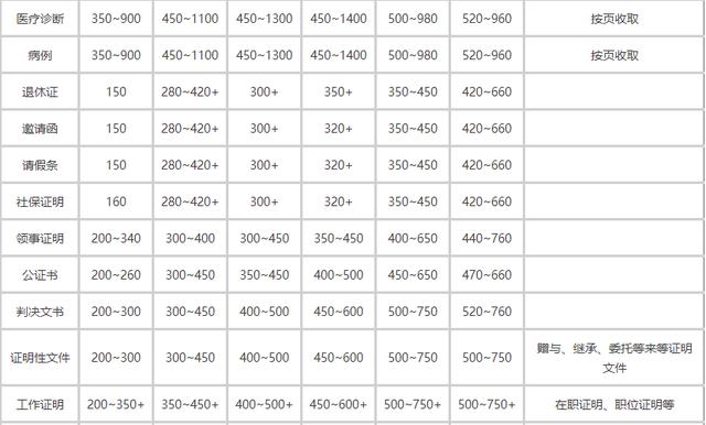 翻譯公司收費(fèi)價(jià)格表語(yǔ)種（翻譯公司收費(fèi)價(jià)格表圖片）