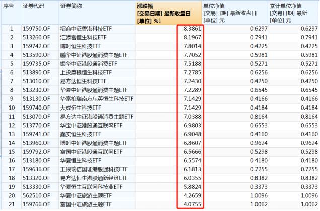 中概互聯(lián)十大重倉股，中概互聯(lián)網(wǎng)etf涵蓋哪些股票006327？