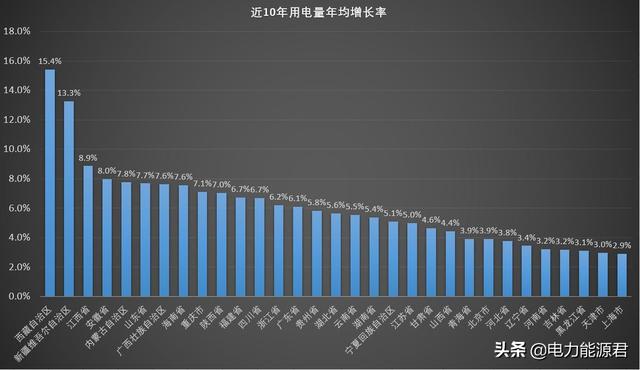 上海電費多少錢一度2019（上海電費多少錢一度谷平）