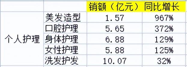 電商銷售數(shù)據(jù)統(tǒng)計，電商銷售數(shù)據(jù)統(tǒng)計表？