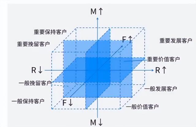 維護老客戶的方法和技巧PPT，客戶維護的方法和技巧總結(jié)？