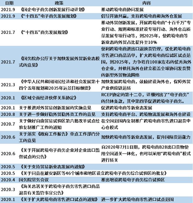 跨境電商運營是做什么的，跨境電商運營是做什么的？