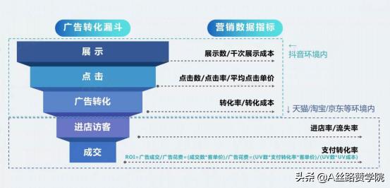 淘積木是干嘛的，淘寶淘積木？