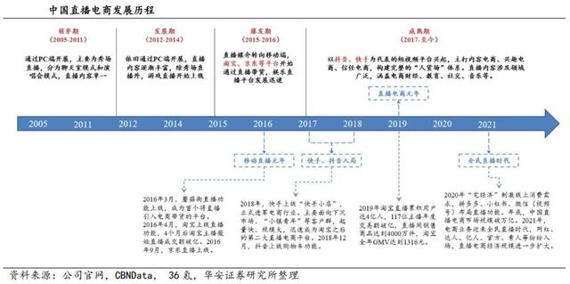 直播電商巨變李佳琦也賣不動了？