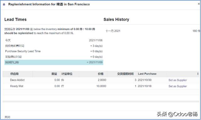 電商源碼saas，跨境電商源代碼？