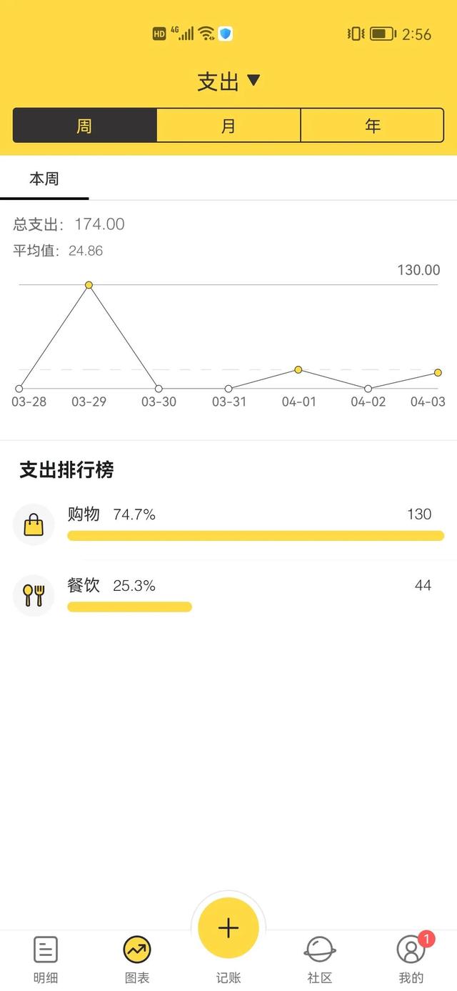 在鯊魚記賬上怎么做兼職，鯊魚記賬可以賺錢是真的嗎？