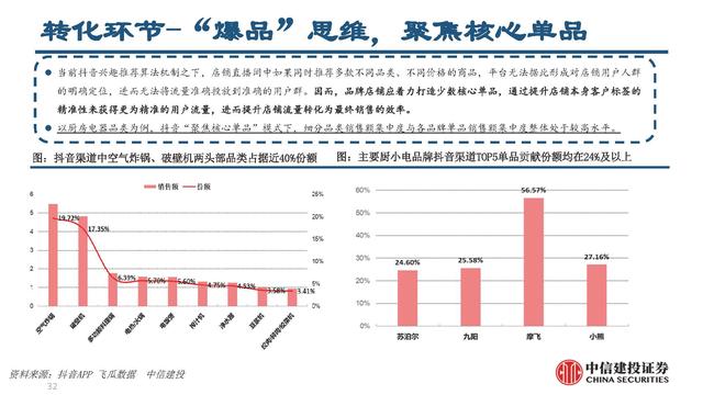 抖音電商平臺(tái)兼職是真的嗎（抖音電商平臺(tái)官方網(wǎng)）