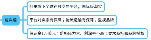 跨境電商運營是做什么的，跨境電商運營是做什么的？