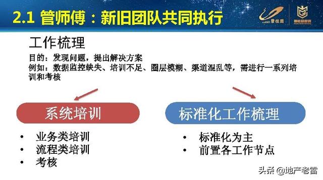 老帶新的營銷方式買房（銀行老帶新的營銷方式）