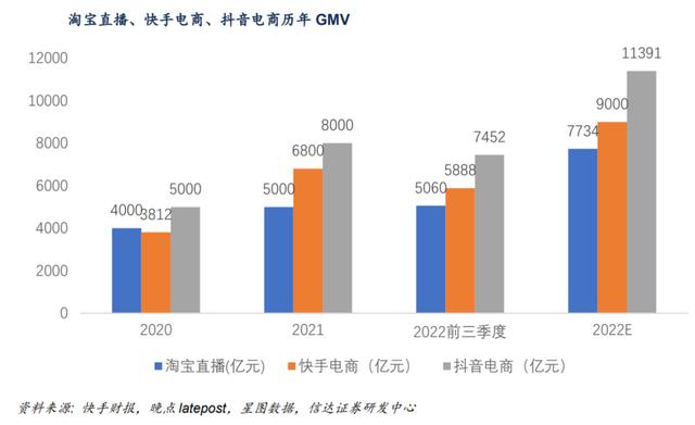 直播電商巨變李佳琦也賣不動了？