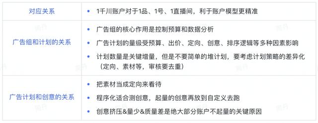 巨量千川推廣怎么投，巨量千川推廣怎么投放流量？