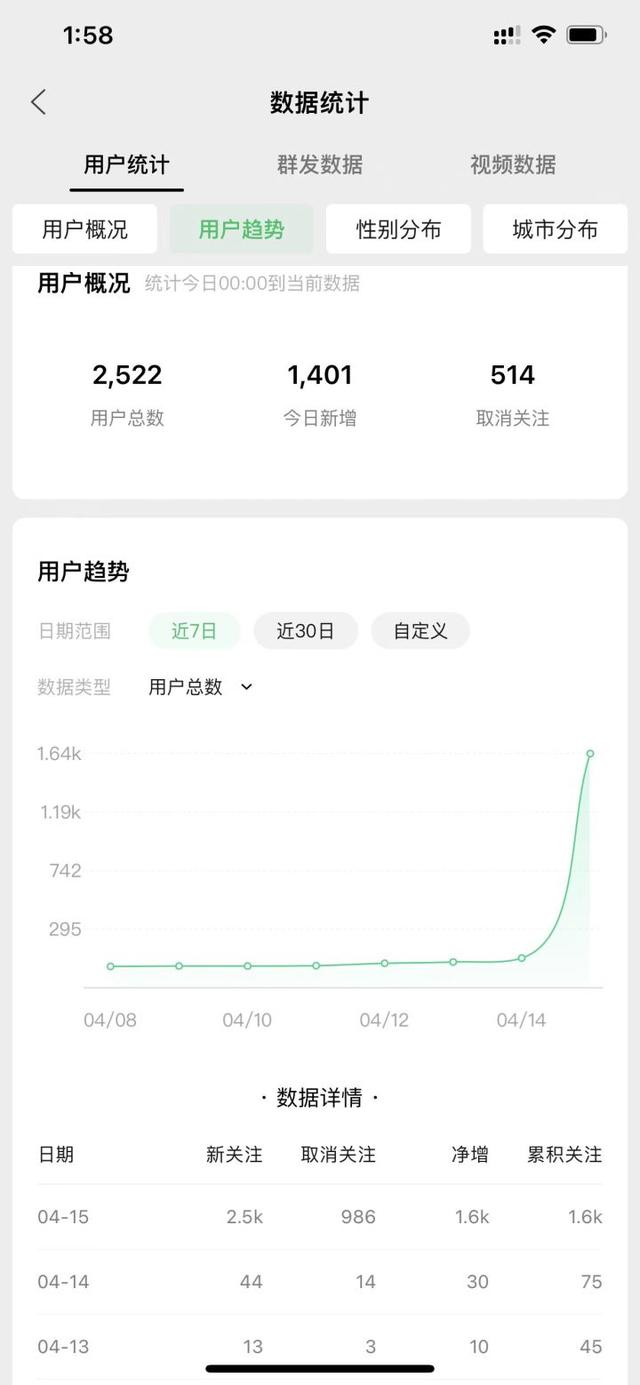 公眾號漲粉網(wǎng)站，微信公眾號快速增粉？