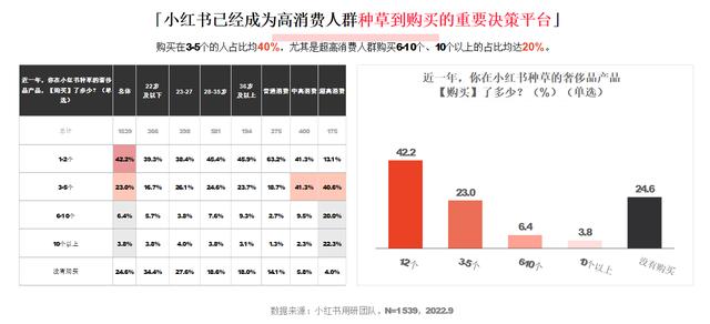 小紅書(shū)和抖音哪個(gè)更火，抖音用戶數(shù)量2022？