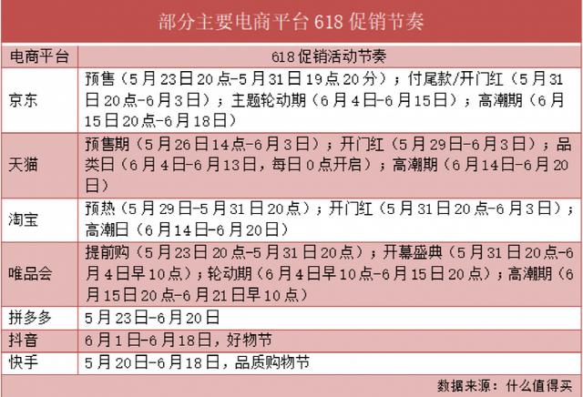 18京東預(yù)售和618當(dāng)天哪個便宜，京東618當(dāng)天和預(yù)售哪個更劃算？"