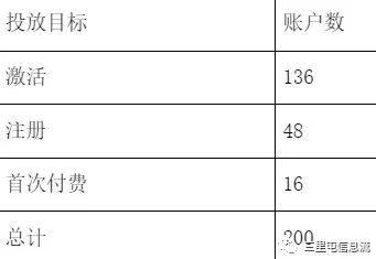 什么游戲軟件不用流量，為什么用流量下載不了游戲？