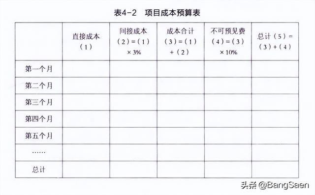 項目預算表怎么做，項目預算表怎么做圖片？