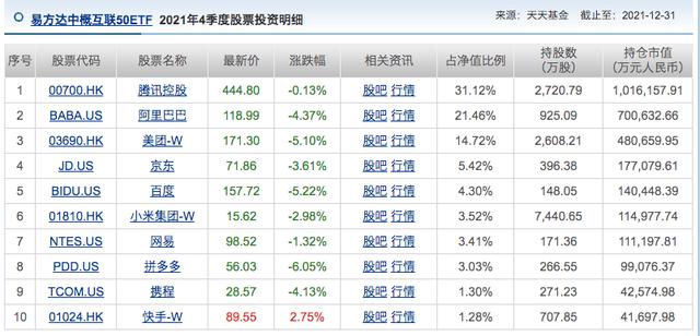 中概互聯(lián)網股票513050交易規(guī)則，中概互聯(lián)網股票513050天天基金？