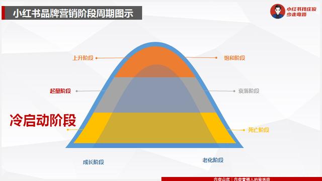 小紅書設(shè)置置頂評(píng)論不符合規(guī)范，小紅書如何設(shè)置置頂評(píng)論？