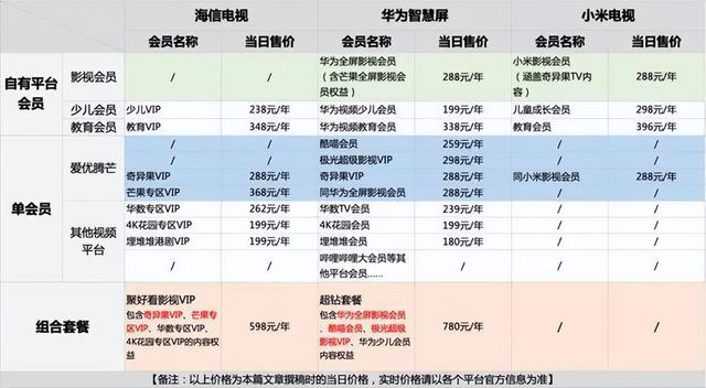 銀河互聯(lián)網(wǎng)電視有限公司是愛(ài)奇藝嗎，銀河互聯(lián)網(wǎng)電視和愛(ài)奇藝的關(guān)系？