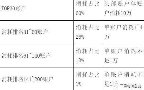 什么游戲軟件不用流量，為什么用流量下載不了游戲？