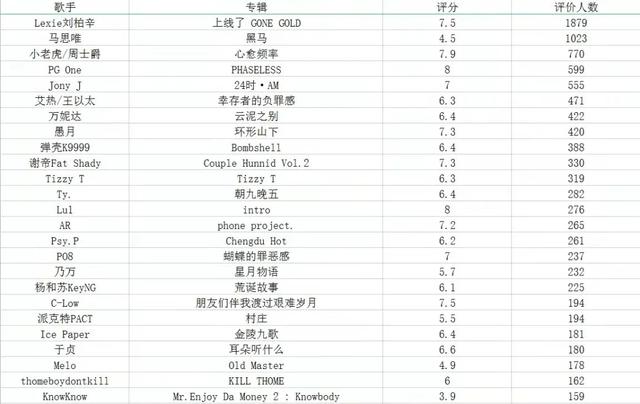 021抖音最火歌單歌詞，2021抖音熱門歌詞？"