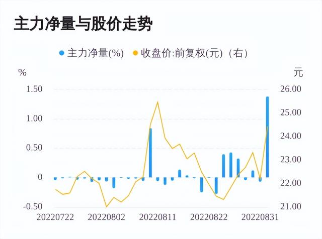 衛(wèi)星互聯(lián)網(wǎng)概念龍頭股，衛(wèi)星互聯(lián)網(wǎng)龍頭上市公司？