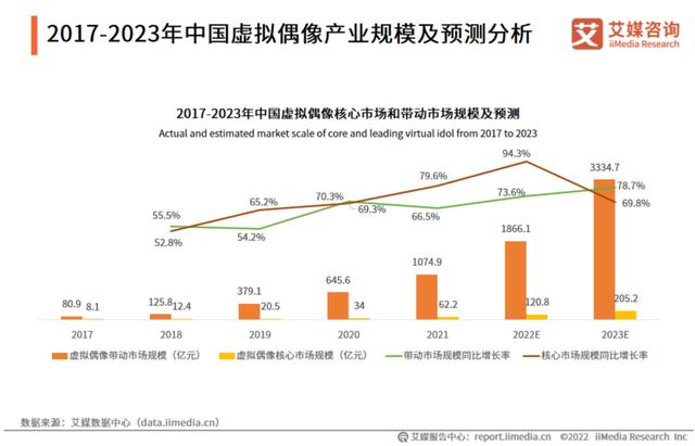 虛擬藝人團體virtuareal（虛擬藝人團體VirtuaReal公司）