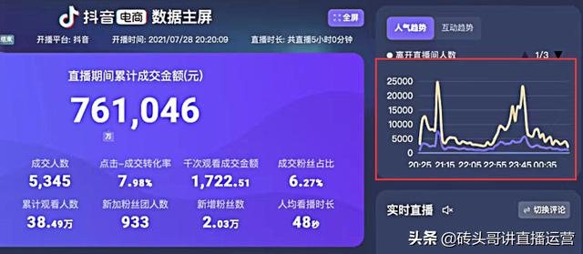 抖音直播賣貨怎么操作_（抖音直播賣貨怎么操作幾步奏）