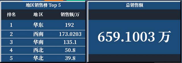 銷售報(bào)表數(shù)據(jù)統(tǒng)計(jì)及制作月報(bào)，銷售報(bào)表數(shù)據(jù)統(tǒng)計(jì)及制作月報(bào)怎么做？
