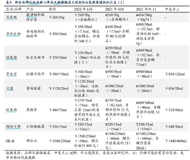 18京東預(yù)售和618當(dāng)天哪個便宜，京東618當(dāng)天和預(yù)售哪個更劃算？"