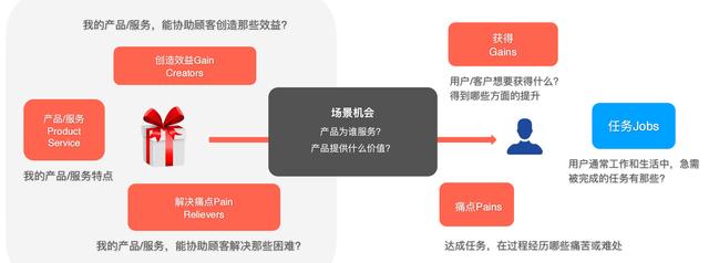 互聯(lián)網(wǎng)思維的九大思維解析是，互聯(lián)網(wǎng)思維的九大思維舉例？