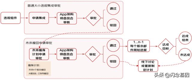 京東下載并安裝，京東購(gòu)物官網(wǎng)免費(fèi)下載？