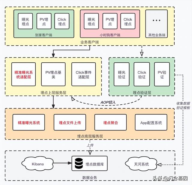 京東app下載，京東app下載安裝？