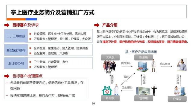 互聯(lián)網(wǎng)醫(yī)療計(jì)劃書，在線醫(yī)療商業(yè)計(jì)劃書？