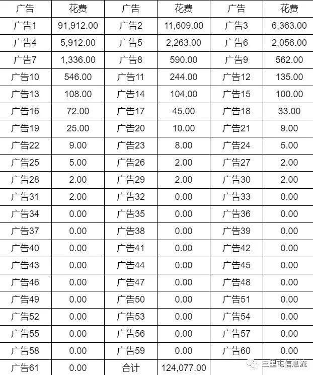 什么游戲軟件不用流量，為什么用流量下載不了游戲？