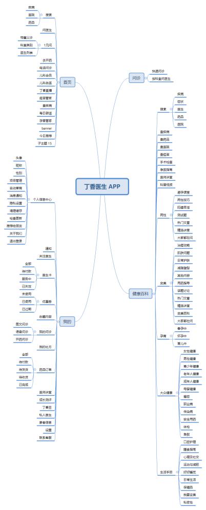 互聯(lián)網(wǎng)運(yùn)營產(chǎn)品運(yùn)營是什么，互聯(lián)網(wǎng)運(yùn)營主要做什么的？