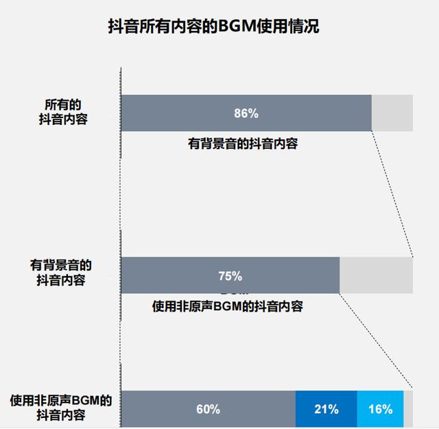 抖音說的BGM是啥意思，抖音評論求bgm是什么意思？