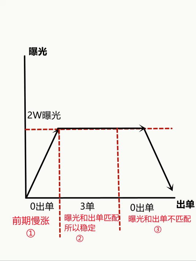 閑魚刷曝光率軟件下載（閑魚刷曝光率軟件哪個好）