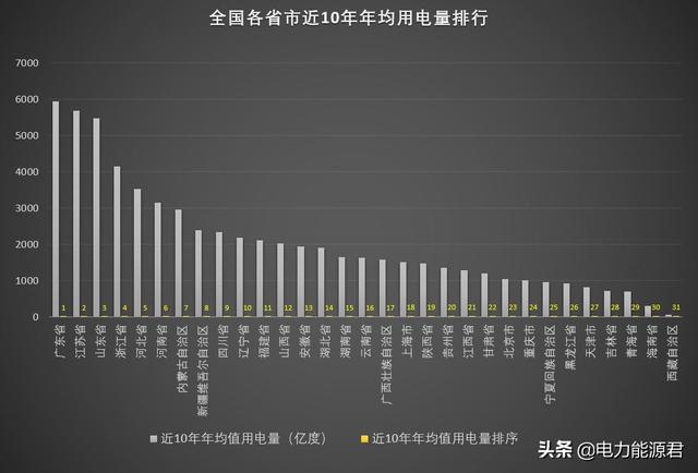 上海電費多少錢一度2019（上海電費多少錢一度谷平）