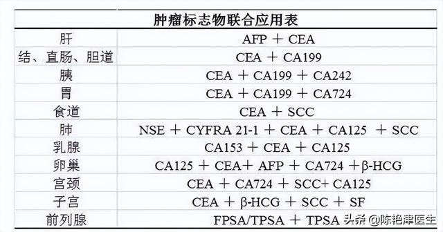 腫瘤ca125檢查多少錢（ca125檢查多少錢一次）