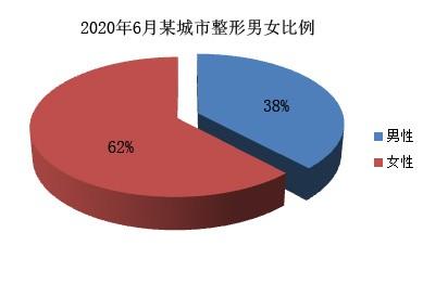 男士美容項目都有哪些項目，男士美容項目都有哪些項目名稱？