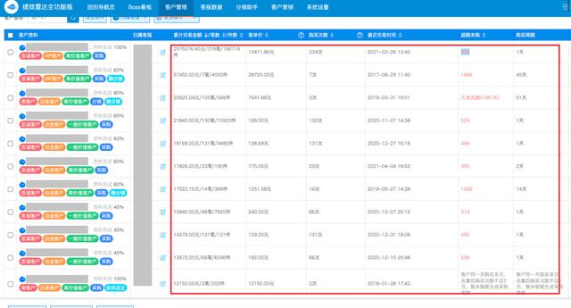 維護老客戶的方法和技巧PPT，客戶維護的方法和技巧總結(jié)？